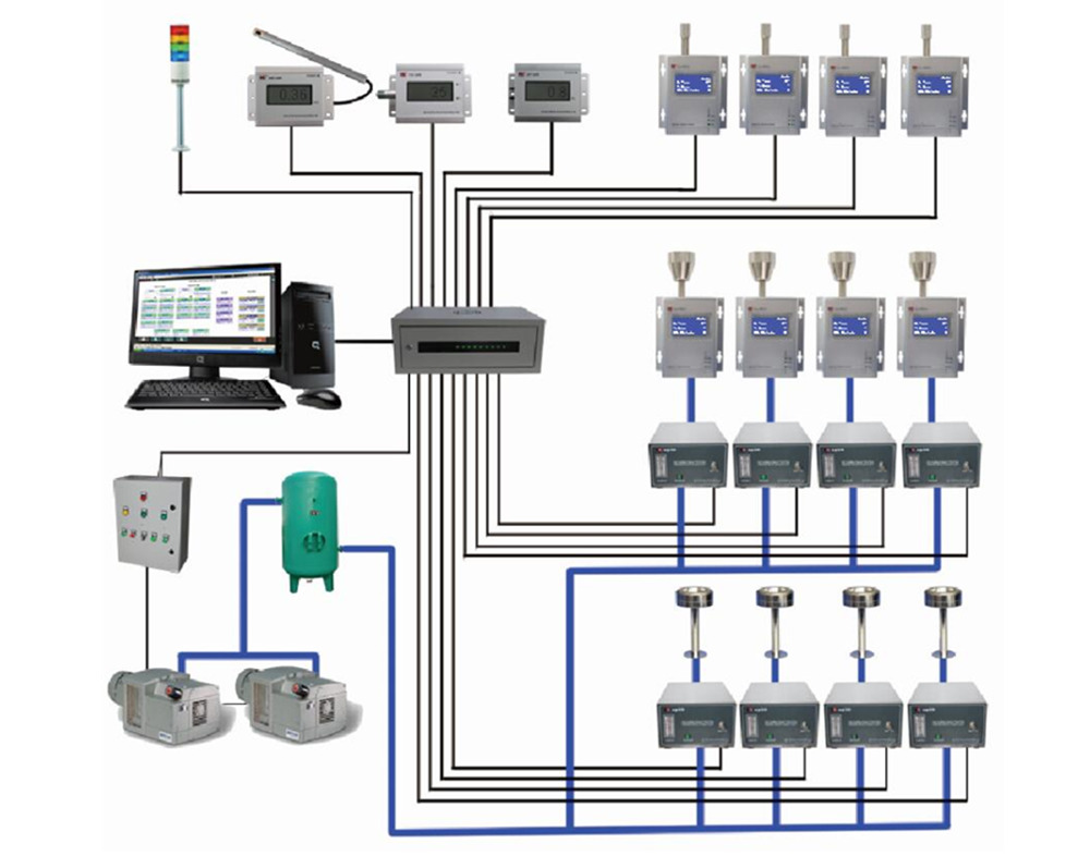 HR-FMS潔凈室在線監(jiān)測系統(tǒng)