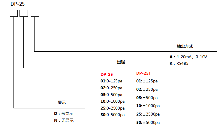 dp-25選型.png