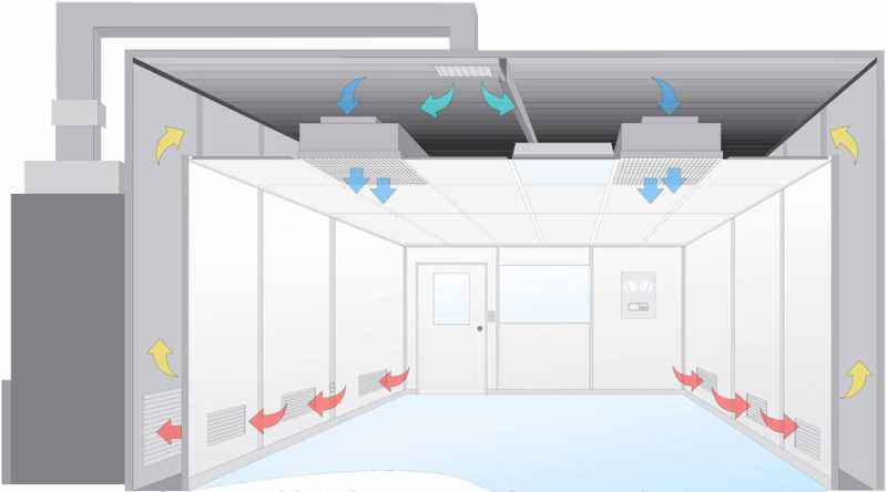 潔凈室檢測(cè)之風(fēng)量測(cè)量