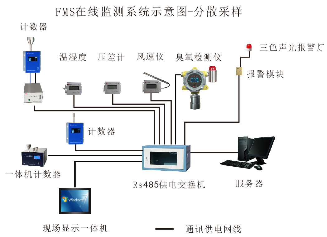 分散采樣.png